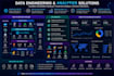 build scalable snowflake etl pipelines, data engineering and data analytics