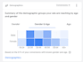 give 5x results as your PPC google ads coach, adwords consultant and a mentor