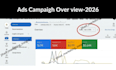 setup and optimize google ads PPC campaign for better ROI