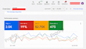 setup and optimize google ads PPC for towing, roofing, auto detailing company