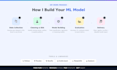 build a machine learning model with python for your dataset