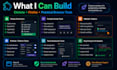 build a custom chrome or firefox extension for your workflow