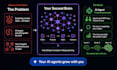your ai ready obsidian knowledge base and second brain