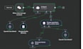 build n8n ai agent n8n automation ai workflow, ai automation expert, voice agent