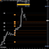 add custom alerts to your tradingview pine script indicator
