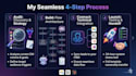 setup instagram dm automation and manychat chatbot for leads and sales