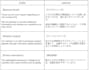 translate english into natural japanese