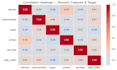 perform exploratory data analysis and data visualization in python