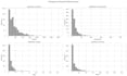 perform python data analysis and deliver actionable insights