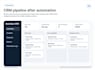 automate leads, CRM and workflows with n8n and zapier