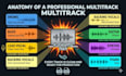 turn your suno music into professional multitrack