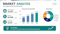 design a professional powerpoint presentation and pitch deck