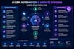 create ai CRM automation and dispute systems