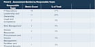 deliver your nist aligned smb cybersecurity program