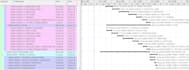 prepare construction projects planning and scheduling using primavera p6