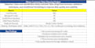 do excel data cleaning formatting and validation