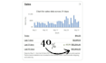 do ebay dropshipping on profit share
