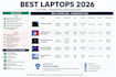 write SEO product review and comparison articles for tech blogs