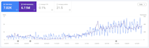 provide monthly SEO service to boost google rankings
