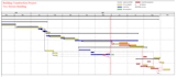 primavera p6 project planning activities