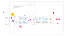 set up your AWS infrastructure with vpc ec2 rds  and s3