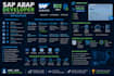 develop sap abap solutions for s4 hana and ecc