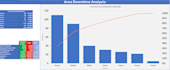 create professional excel KPI dashboards and reports