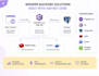 develop scalable backend apis and integrations