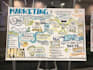 create sketchnotes, visual notes, doodle infographics, and hand drawn summaries