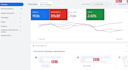 setup google ads conversion tracking, audit, and optimization