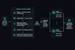 deploy a whisper call transcription and analysis pipeline on your server