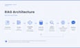 build a production rag chatbot with langchain and pinecone for your business