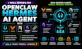 fix openclaw hermes multi agent ai system with ollama