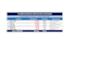 create professional sops, procedure manuals and process maps