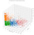 clean and analyze your data