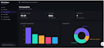 create analytics and data visualization dashboards
