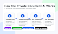 build a private ai document QA chatbot for your pdfs