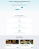 build a no code mvp web app with bubble io
