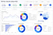 create professional power bi dashboard with stunning data visualization