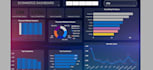 do data cleaning with python sql analysis and power bi dashboards