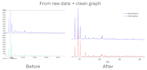 create clear scientific graphs from your data