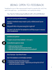 design and develop a custom elearning module