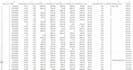 clean , merge and organize data