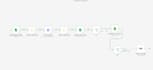 build an ai lead qualification system to score and route your leads using