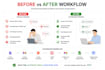 build a professional business automation system