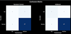 create machine learning projects using apis and python