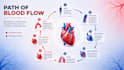 design modern and infographic PPT slides using ai