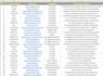 do data entry, data cleaning and excel formatting