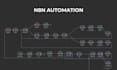automate web data collection and scraping with n8n