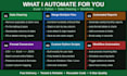 automate excel tasks, clean your data, and build custom python scripts